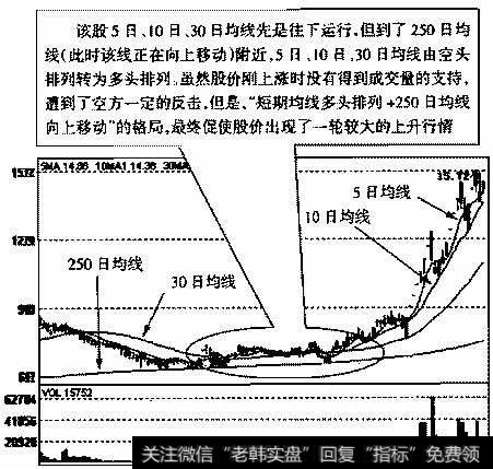 <a href='/pankouxuanji/255251.html'>广电网络</a>（600831）1999年9月1日～2000年3月13日的日K线走势图