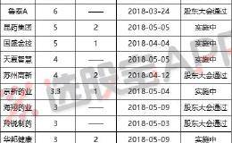 细数115家上市公司回购案例：频出10亿大单，背后或还藏下一只盈趣科技