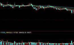 低吸标的：重磅规划，剑指这个农业细分领域，A股两板块要重视！