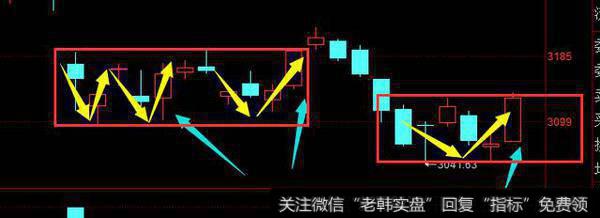 熟悉的阳线关键在配合