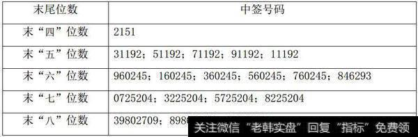 越博动力与亚普股份网上申购中签结果出炉