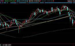 任启亮：缩量收阳线 量价背离