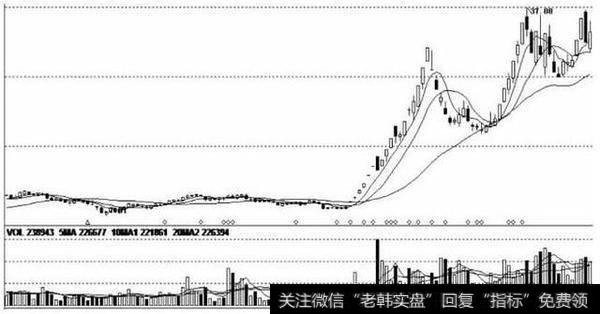 直升式拉升