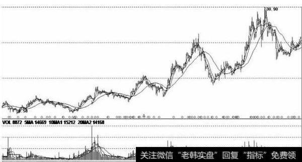 波段式拉升