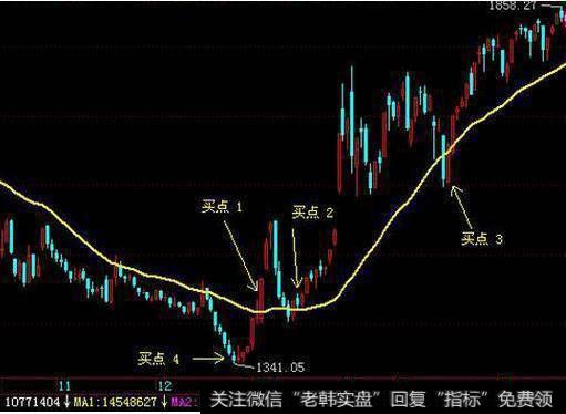 买进法则