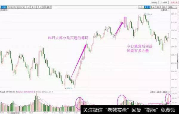 今日<a href='/yangdelong/290035.html'>上证指数</a>用乾坤九法