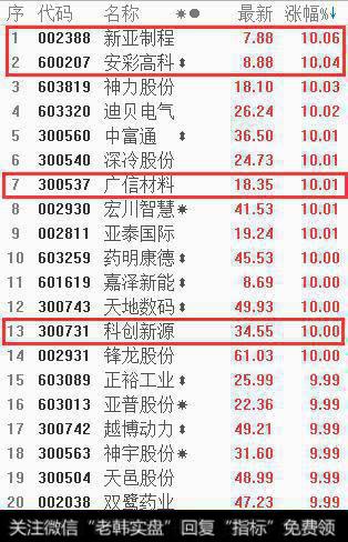 今日两市涨停个股名单