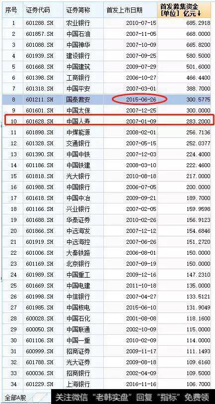 罕见战略配售迎接273亿元首发募资