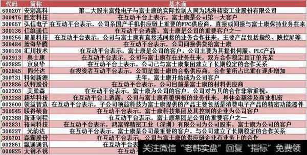 22只富士康概念股的相关业务内容（点击放大）