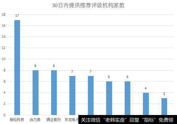 “工业富联”正式上市交易