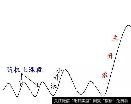 资深老股民的分享：散户必须学的抓主升浪行情，读懂少奋斗10年！