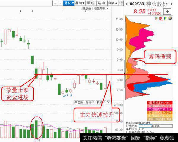 神火股份，技术超跌+产品涨价+业绩预增