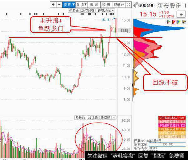 新安股份，业绩预增+产品涨价+主升浪