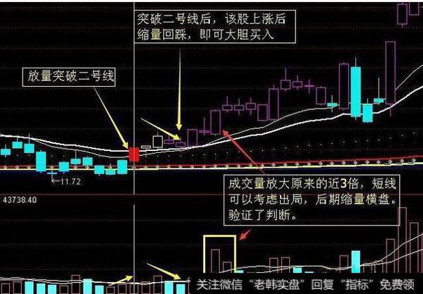 线上阴线买入，尽量买在<a href='/zhichengxian/'>支撑线</a>附近