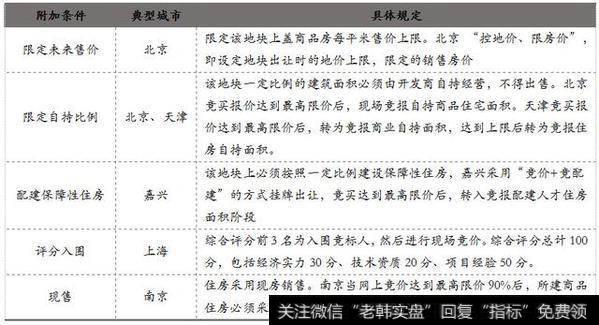 综合竞拍的附加条件