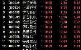 创业板到底会不会反转？