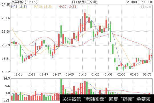 ​甚至本地股具备妖股的特性，但是预判起来真的很难。