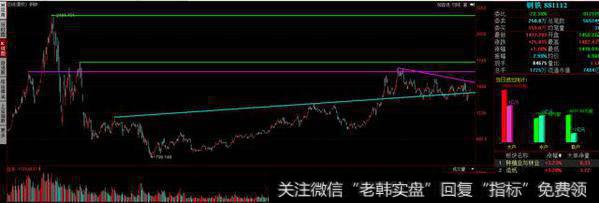 该板块第三次分析，第一次是去年12月初，重点标的是方大特钢