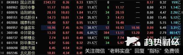 <a href='/gushiyaowen/290163.html'>板块</a>异动:国企概念板块拉升 <a href='/gpcjwtjd/89550.html'>中成股份</a>三连板