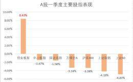 用创业板打败创业板 是种怎样的体验？