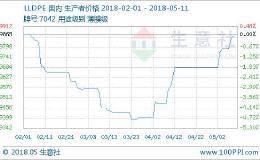 期货高开低走 PE仍要谨慎为主（5.7-5.11）