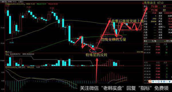 原油1小时图表上一个交易日早盘开始从70.72缓慢下跌