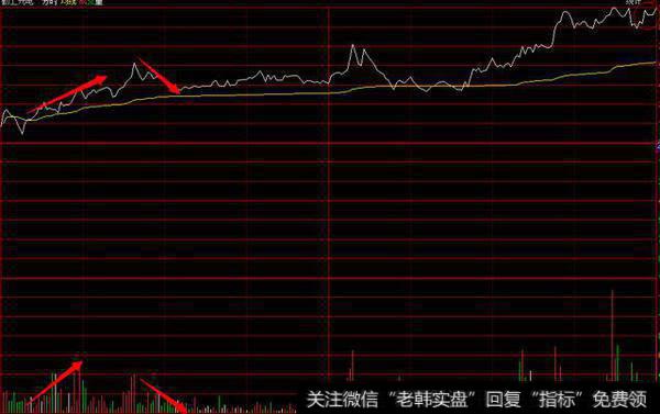 上涨有量，下跌无量，后市看好