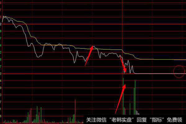 上涨无量，下跌有量，后市看跌