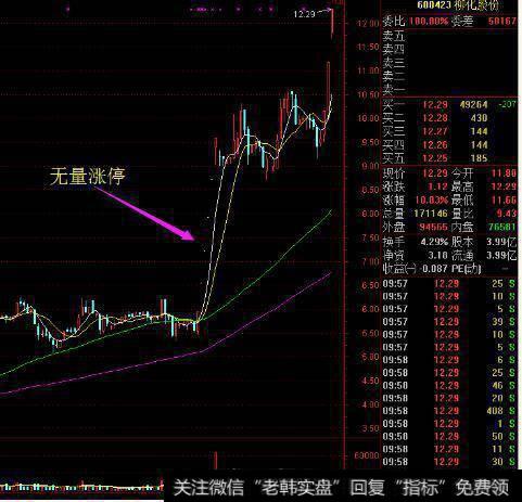 无量直接封涨停