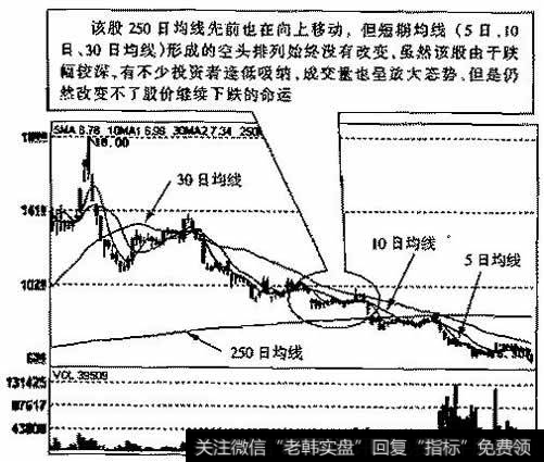 金马集团(OOO602)2006年5月22日～2006年11月13日的日K线走势图