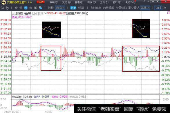 分时线高点的捕捉