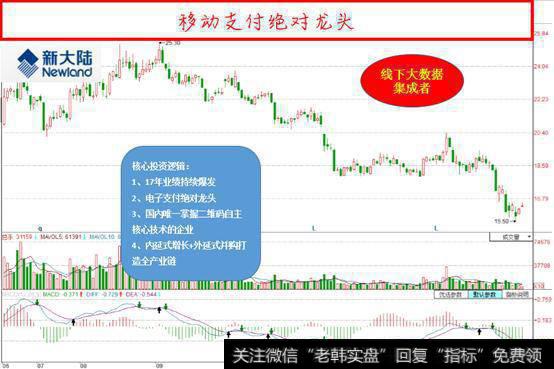 移动支付绝对龙头