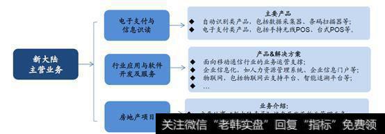 新大陆 主要业务