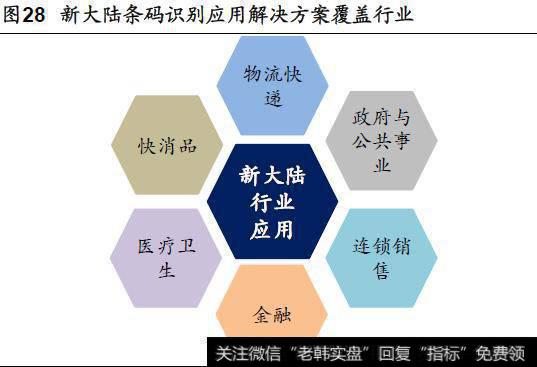 新大陆条码识别应用解决方案覆盖行业