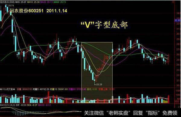 “V”字型底部