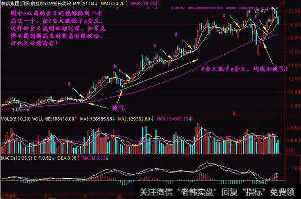 样洽集团日线图