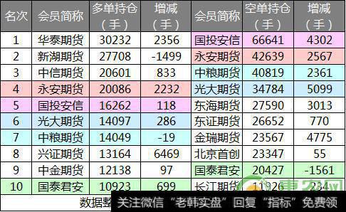 一根长阳线重拾上升势头,呈现多头散发的趋势