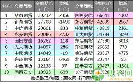 玉米期货均线支撑有力 现货价格坚挺