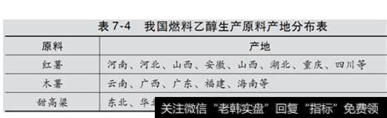 表7-4  我国燃料乙醇生产原料产地分布表