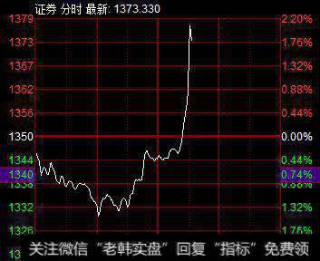 燃气股异动拉升 贵州燃气涨停
