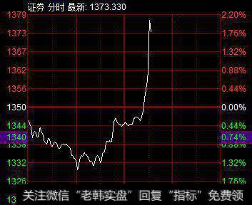 燃气股异动拉升 贵州燃气涨停