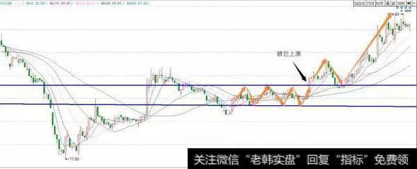 干货：二十年老股民揭秘《15分钟平台突破短线战法》