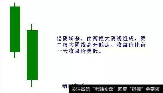错阴斩杀,由两根大阴线组成