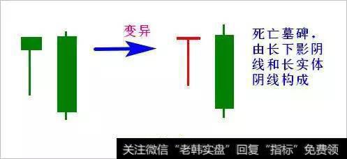 死亡墓碑,由两根K线组成