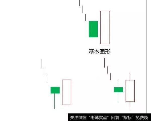 基本图形和变化图形