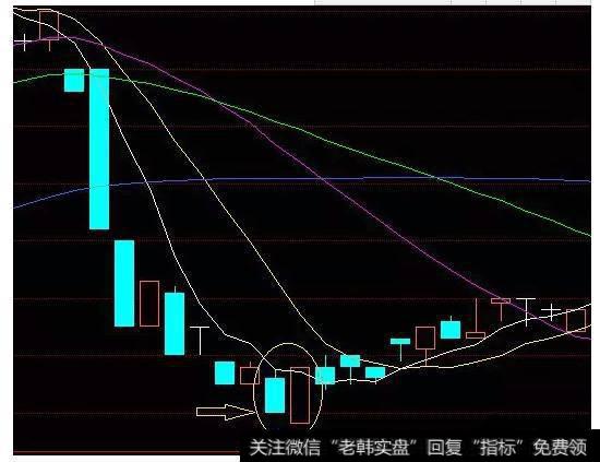 底部出现以一阳吞阴形成了向好的穿头破脚