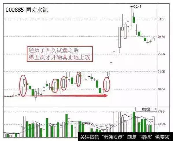 主力主要通过涨停板，观察盘中抛盘量与跟风资金量的对比情况