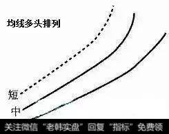 一条会让股价飙升的“均线”，看懂你就是股市高手！