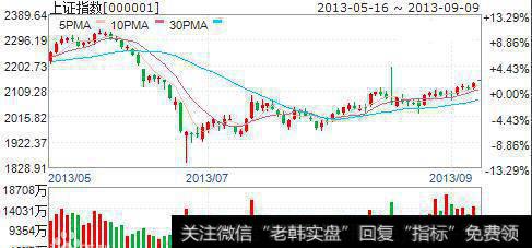 短线炒股有什么技巧，短线炒股注意事项