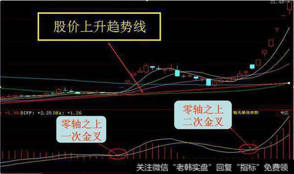 中国股市点击率最高的一篇股市交易文章！原来他们都在用kdj指标